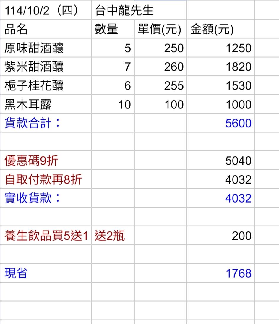 果滋軒,原價5600竟只花4032！限時三重優惠省爆🔥